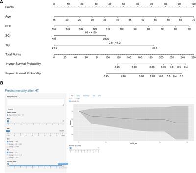 Development and validation of mortality prediction models for heart transplantation using nutrition-related indicators: a single-center study from China